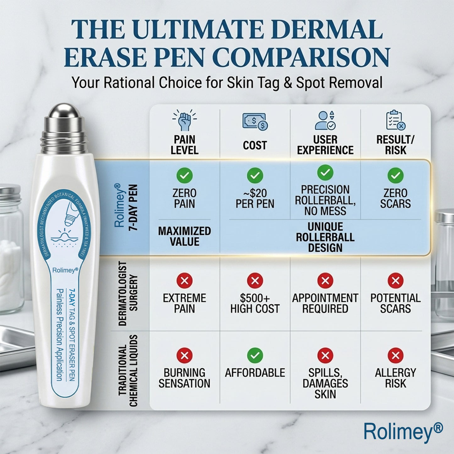 Rolimey® 𝟳-𝗗𝗮𝘆 𝐓𝗮𝗴 & 𝐒𝗽𝗼𝘁 𝐄𝗿𝗮𝘀𝗲𝗿 (𝐙𝗲𝗿𝗼 𝐏𝗮𝗶𝗻, 𝐙𝗲𝗿𝗼 𝐒𝗰𝗮𝗿𝘀 𝐑𝗼𝗹𝗹𝗲𝗿𝗯𝗮𝗹𝗹)✅𝑺𝒖𝒊𝒕𝒂𝒃𝒍𝒆 𝒇𝒐𝒓: 𝒔𝒌𝒊𝒏 𝒕𝒂𝒈𝒔, 𝒔𝒑𝒐𝒕𝒔, 𝒎𝒐𝒍𝒆𝒔, 𝒘𝒂𝒓𝒕𝒔, 𝒃𝒍𝒊𝒔𝒕𝒆𝒓𝒔, 𝒆𝒄𝒛𝒆𝒎𝒂, 𝒅𝒂𝒏𝒅𝒓𝒖𝒇𝒇, 𝒔𝒌𝒊𝒏 𝒌𝒆𝒓𝒂𝒕𝒐𝒔𝒊𝒔, 𝒂𝒄𝒏𝒆, 𝒔𝒌𝒊𝒏 𝒈𝒓𝒐𝒘𝒕𝒉𝒔, 𝒔𝒄𝒂𝒓𝒔, 𝒃𝒊𝒓𝒕𝒉𝒎𝒂𝒓𝒌𝒔👩‍⚕️