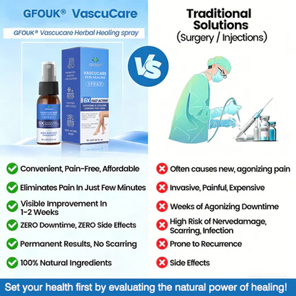 🇺🇸🏆𝗚𝗙𝗢𝗨𝗞® VascuCare Vein Healing Spray(Designed for Varicose veins, Spider veins, Deep vein Thrombosis, Chronic venous insufficiency, Venous ulcers, Thrombophlebitis and other venous issues)