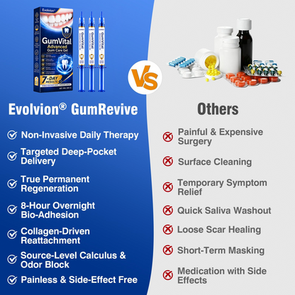 🛡️🦷Evolvion® GumVital Advanced Gum Care Gel🛡️🎁