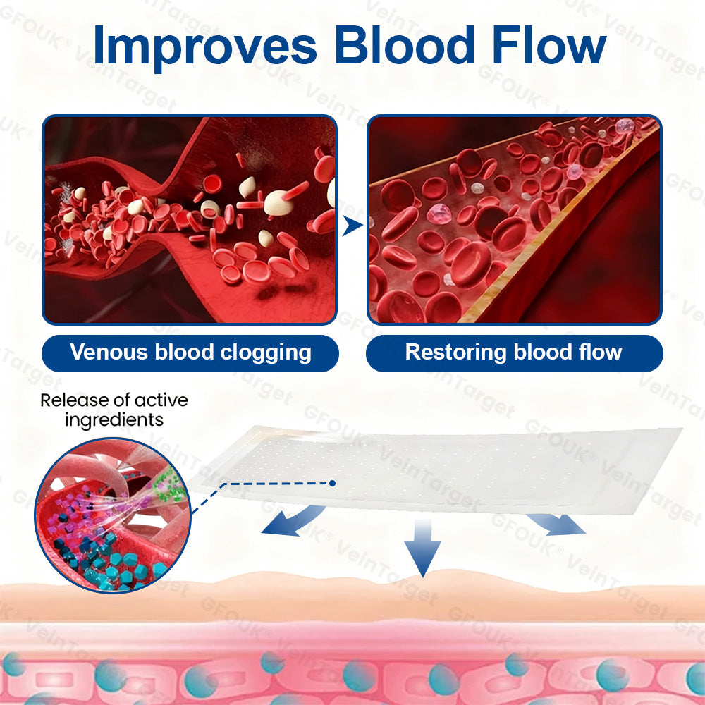 🇺🇸👨‍⚕️✅GFOUK® VeinTarget Microneedle Patch⚡Instant Relief, Long-Term Results