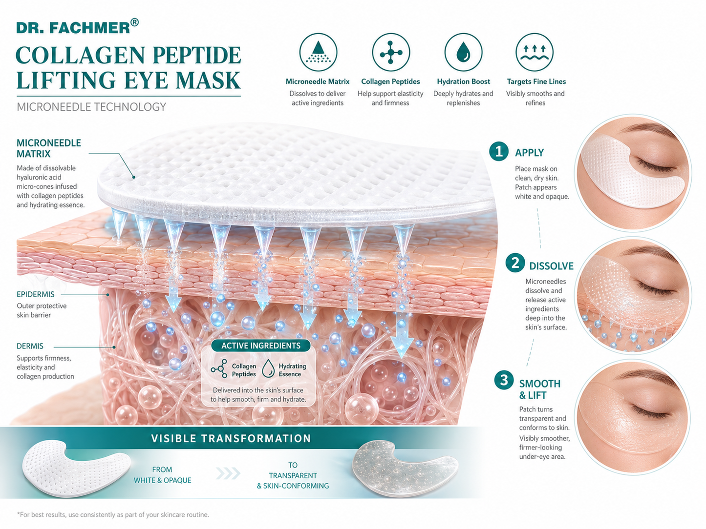 👩‍⚕️ DR. FACHMER® 20-Min Essence-Absorbing Collagen Peptide Eye Mask